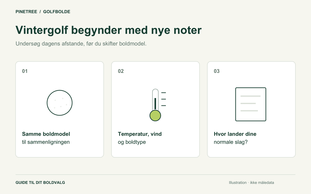 Vintergolf: Skal du skifte golfbold eller justere dine forventninger? - Pinetree
