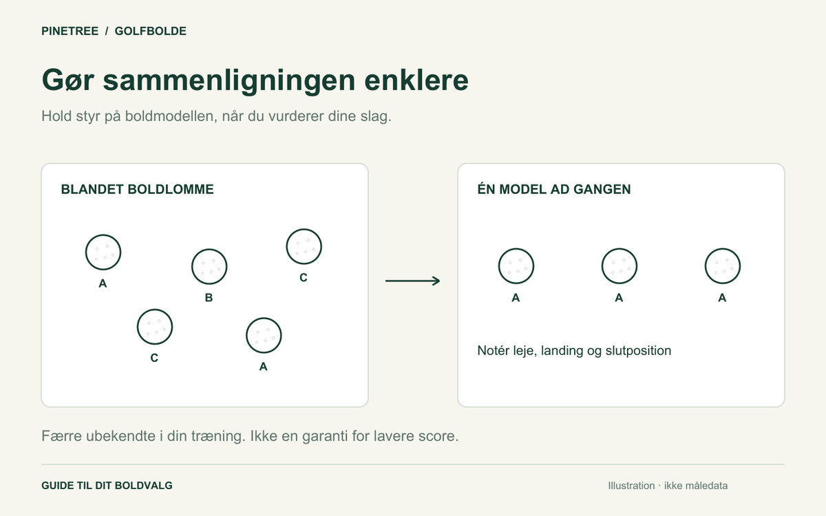 En ny golfbold på hvert hul: Hvad lærer du egentlig af dine slag? - Pinetree