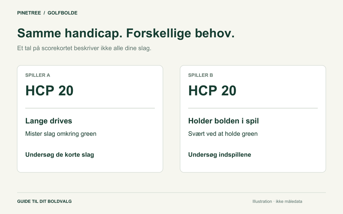Golfbolde til handicap 20: Skal du vælge anderledes end handicap 5? - Pinetree